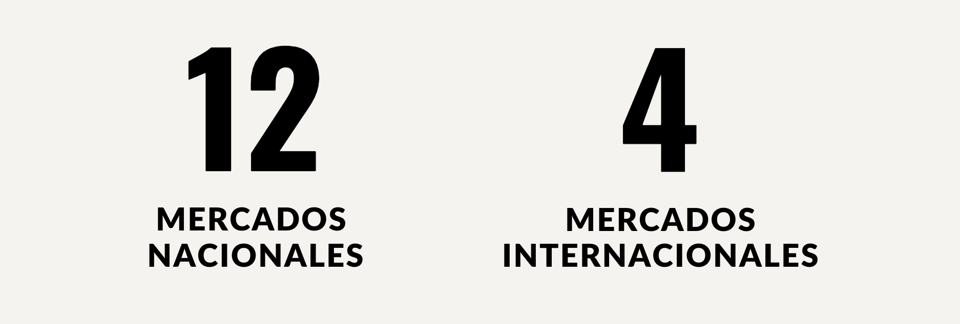 Infografia que indica el número de mercados nacionales e internacionales donde esta presente Frutas Garsan